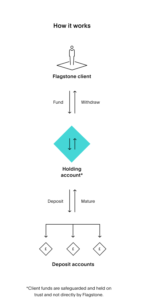 How It Works Image 2
